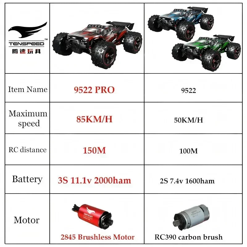 4WD Remote Control Car Off Road 4x4 RC High Speed Buggy