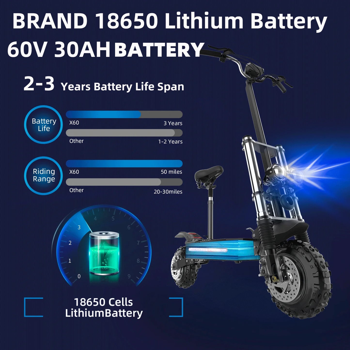OFF- Road Electric Scooter Adults
