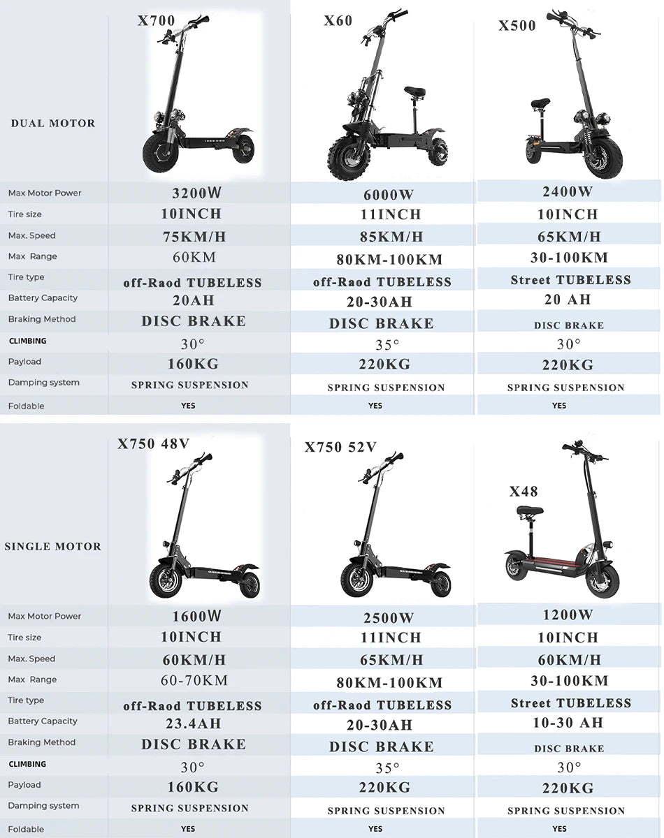 OFF- Road Electric Scooter Adults
