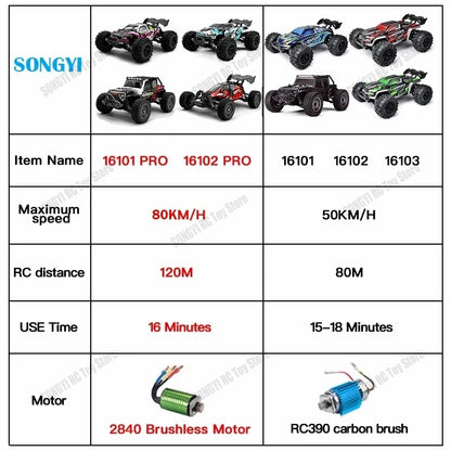 4WD RC Car 4x4 Off Road Drift Racing Cars Super Brushless High Speed Motor